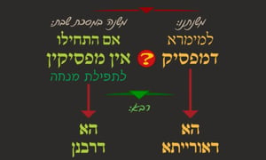 סוכה ל"ח • סיכום והמחשה של הדף היומי