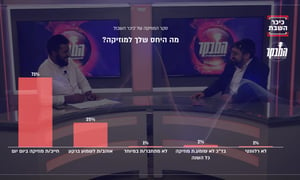 סקר המוזיקה הגדול שלכם: כל הנתונים; צפו