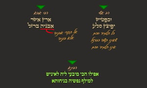 תענית ד' • סיכום והמחשה של הדף היומי