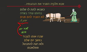 תענית כ"ג • סיכום והמחשה של הדף היומי