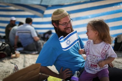 המאחזים, הצהריים