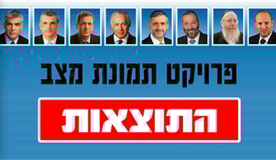 48% בעד פריימריז, 60% מהחרדים לא פוסלים את הרצוג