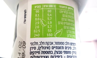 רכיבים, סימון תזונתי, פחמימות ושומנים: המדריך לסימון על מוצרי מזון