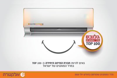 מדד המותגים.