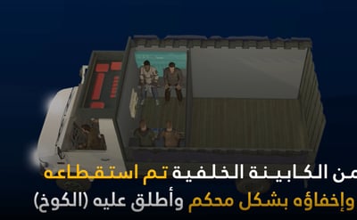 חמאס חושף: הציוד המתוחכם במשאית הישראלית