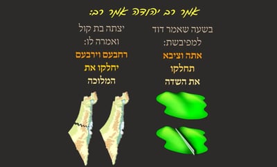 הדף היומי: מסכת שבת, דף נ"ו • סיכום והמחשה