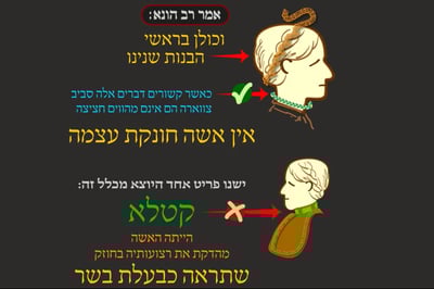 הדף היומי: מסכת שבת, דף נ"ז • סיכום והמחשה
