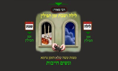 הדף היומי: מסכת שבת, דף ס"ב • סיכום והמחשה
