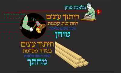 הדף היומי: מסכת שבת, דף ע"ד • סיכום והמחשה