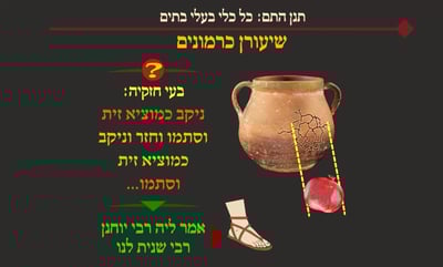 הדף היומי: מסכת שבת, דף קי"ב • סיכום והמחשה
