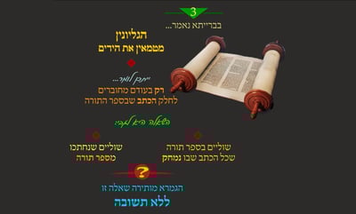 הדף היומי: מסכת שבת, דף קט"ז • סיכום והמחשה