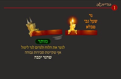 הדף היומי: מסכת שבת, דף ק"כ • סיכום והמחשה