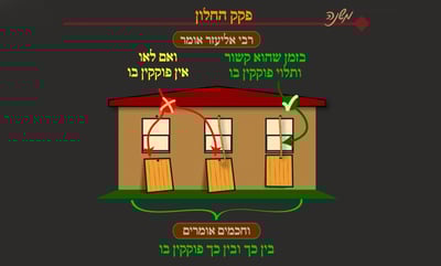 הדף היומי: מסכת שבת, דף קכ"ה • סיכום והמחשה