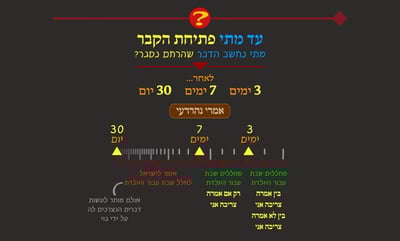 הדף היומי: מסכת שבת, דף קכ"ט • סיכום והמחשה
