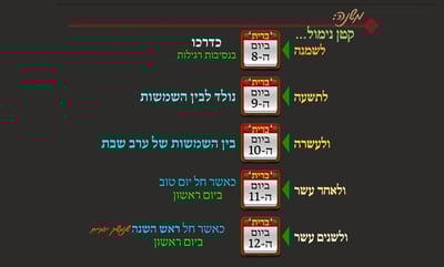 הדף היומי: מסכת שבת, דף קל"ז • סיכום והמחשה