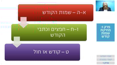 שיעור הרמב"ם היומי