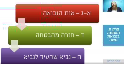 שיעור הרמב"ם היומי