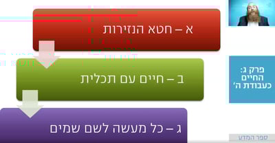 שיעור הרמב"ם היומי