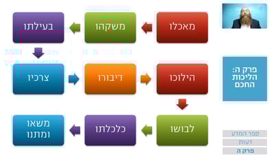 שיעור הרמב"ם היומי