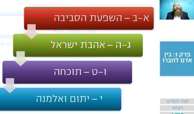 שיעור הרמב"ם היומי