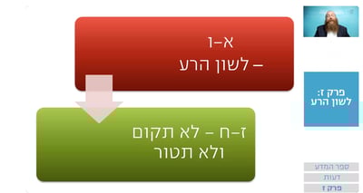שיעור הרמב"ם היומי