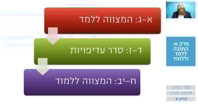 שיעור הרמב"ם היומי
