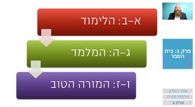 שיעור הרמב"ם היומי