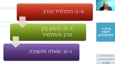 שיעור הרמב"ם היומי