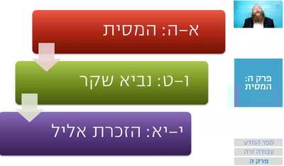 שיעור הרמב"ם היומי