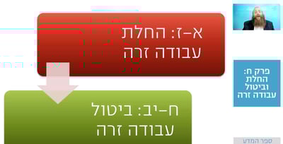 שיעור הרמב"ם היומי