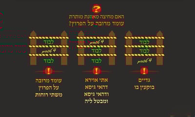 הדף היומי: מסכת עירובין, דף ט"ז • סיכום והמחשה