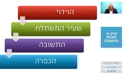 שיעור הרמב"ם היומי