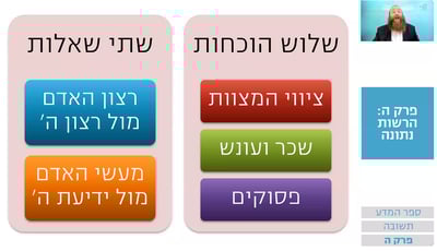 שיעור הרמב"ם היומי
