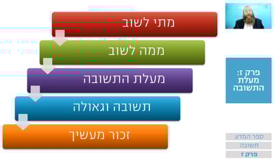שיעור הרמב"ם היומי