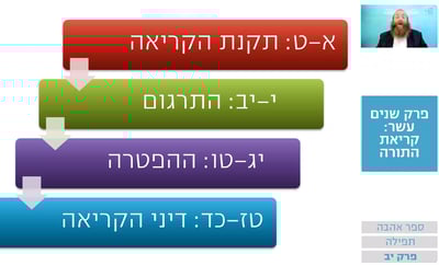 שיעור הרמב"ם היומי