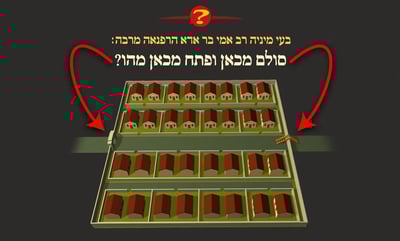 הדף היומי: מסכת עירובין, דף נ"ט • סיכום והמחשה