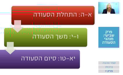 שיעור הרמב"ם היומי