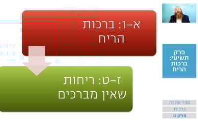 שיעור הרמב"ם היומי