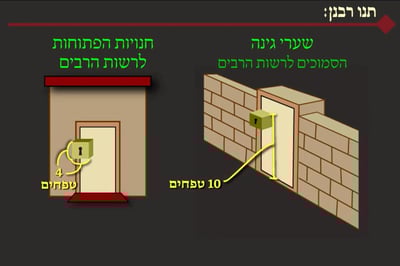 הדף היומי: מסכת עירובין, דף ק"א • סיכום והמחשה