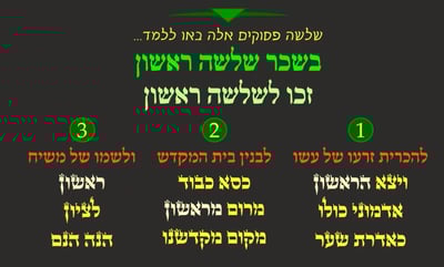 מסכת פסחים, דף ה' • סיכום והמחשה של הדף היומי