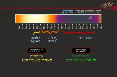 מסכת פסחים, דף י' • סיכום והמחשה של הדף היומי