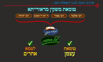 מסכת פסחים, דף ט"ז • סיכום והמחשה של הדף היומי