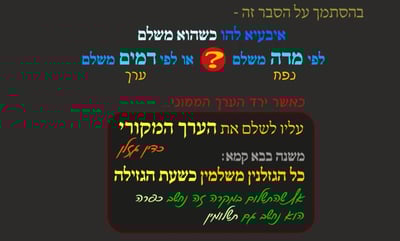 מסכת פסחים, דף ל"ב • סיכום והמחשה של הדף היומי