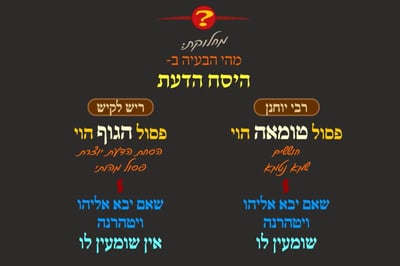 מסכת פסחים, דף ל"ד • סיכום והמחשה של הדף היומי