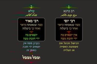 מסכת פסחים, דף מ"א • סיכום והמחשה של הדף היומי