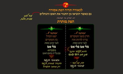 מסכת פסחים, דף ע"ה • סיכום והמחשה של הדף היומי