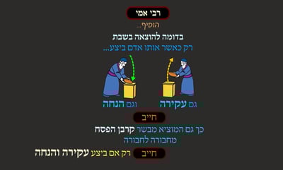 מסכת פסחים, דף פ"ה • סיכום והמחשה של הדף היומי