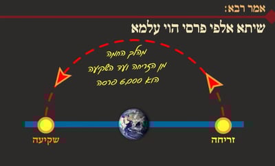 מסכת פסחים, דף צ"ד • סיכום והמחשה של הדף היומי