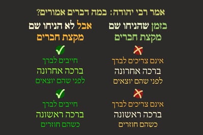 מסכת פסחים, דף ק"ב • סיכום והמחשה של הדף היומי