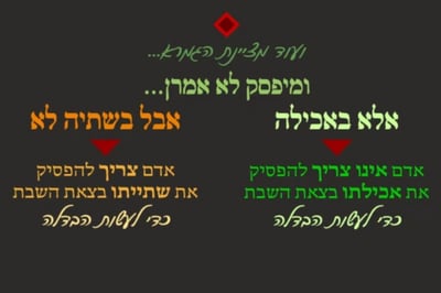 מסכת פסחים, דף ק"ה • סיכום והמחשה של הדף היומי